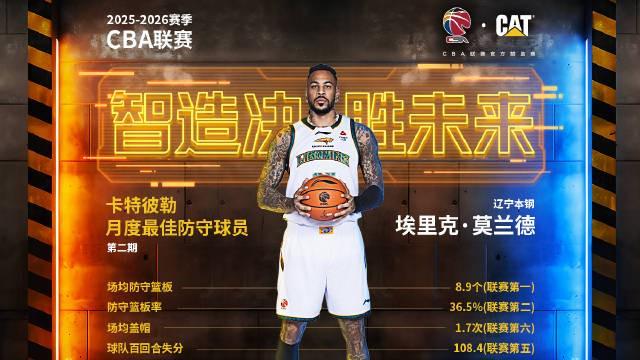 内线大闸，辽宁外援莫兰德当选CBA第二期月度最佳防守球员