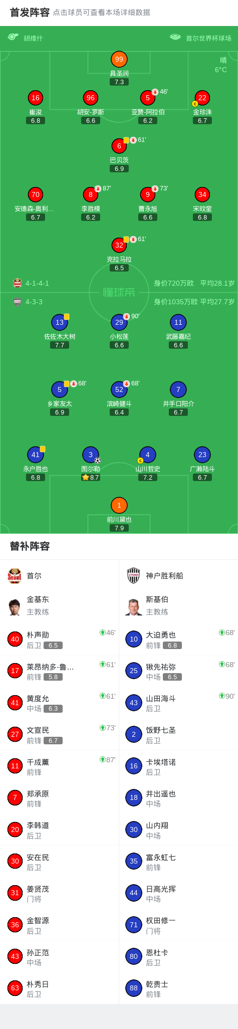中欧体育官网入口-首回合神户胜利船1-0客胜首尔，图尔勒破门，鲁伊斯失点