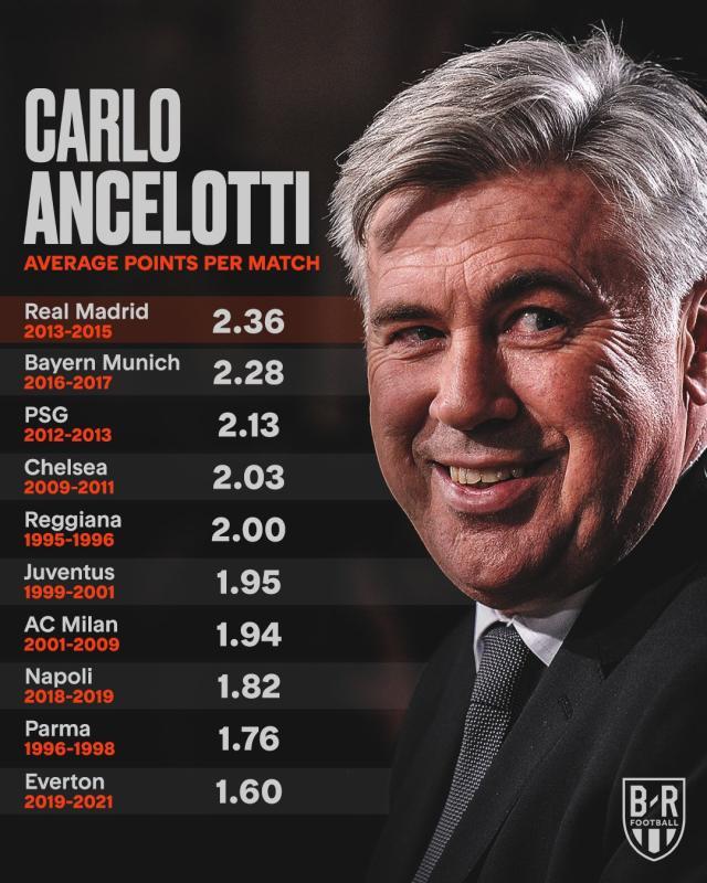 1622588162717006978.jpeg 中欧体育app-皇马帅位只空缺5天 安切洛蒂是最不坏的选择