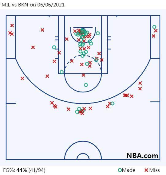 1622954679497079549.png 中欧体育平台-最不保险的1比0?篮网仍处劣势 雄鹿势必反弹